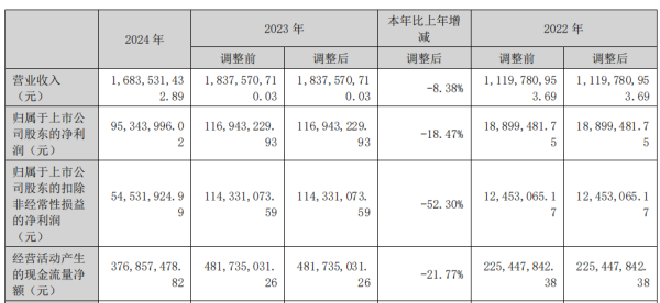 开户配资平台 林州重机拟向实控人方定增募资不超6亿 发行价3.13元