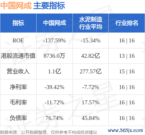 股票入门网股票 中国网成(01920.HK)发布公告，于2025年6月3日(交易时段后)，本公司与配售代理订立配售协议